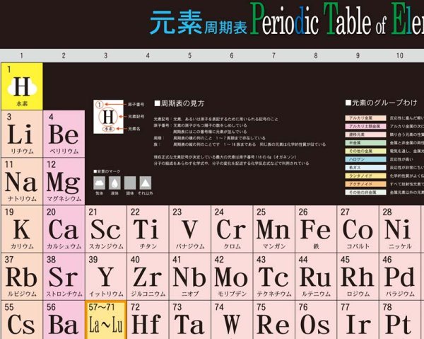 周期 律 表 ポスター ストア