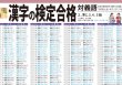 画像2: PROCEEDX漢字の検定合格 2、準２、３、4、5級対策　対義語　A2サイズ　学習ポスター日本製1207 (2)