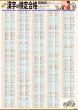 PROCEEDX漢字の検定合格 2、準２、３、4、5級対策　類義語　A2サイズ　学習ポスター日本製1209