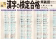 画像2: PROCEEDX漢字の検定合格 2、準２、３、4、5級対策　類義語　A2サイズ　学習ポスター日本製1209 (2)