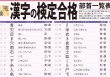 画像2: PROCEEDX漢字の検定　部首一覧表　A2サイズ　学習ポスター日本製1210 (2)