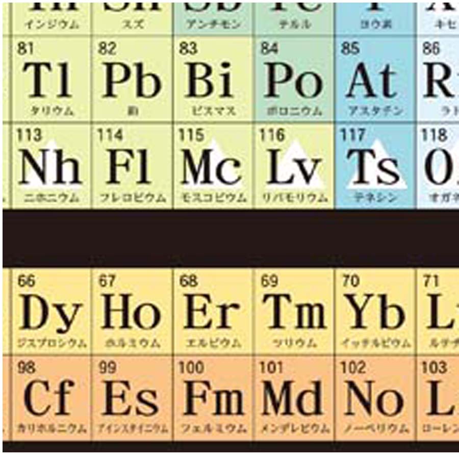Proceedx 学習ポスター0272元素周期表送料無料 勉強部屋 教室 壁掛け 小学 中学 高校
