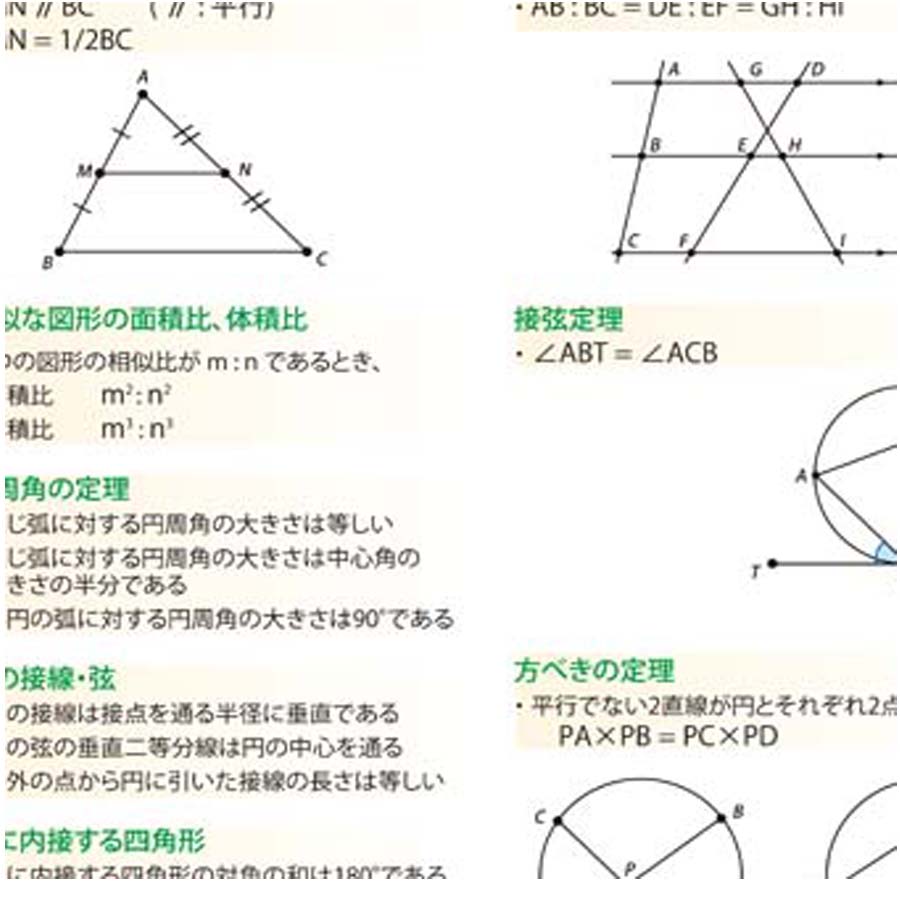 Proceedx 学習ポスター0978中学数学重要公式集 高校入試対策 送料無料 勉強部屋 教室 壁掛け 中学