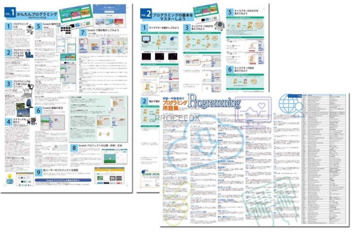 学習ポスタープログラミング３点セット プロシードネットショップ