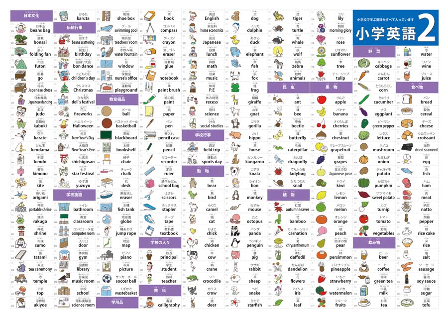 学習ポスター送料無料セットe 小学英語1 2 3