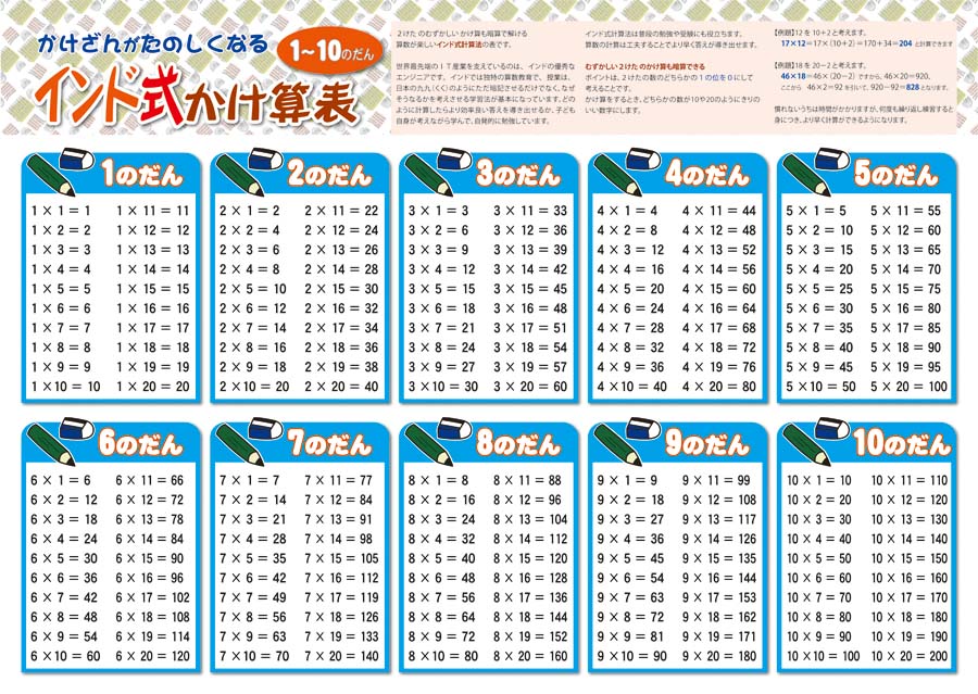 インド式かけ算表 1 10のだん