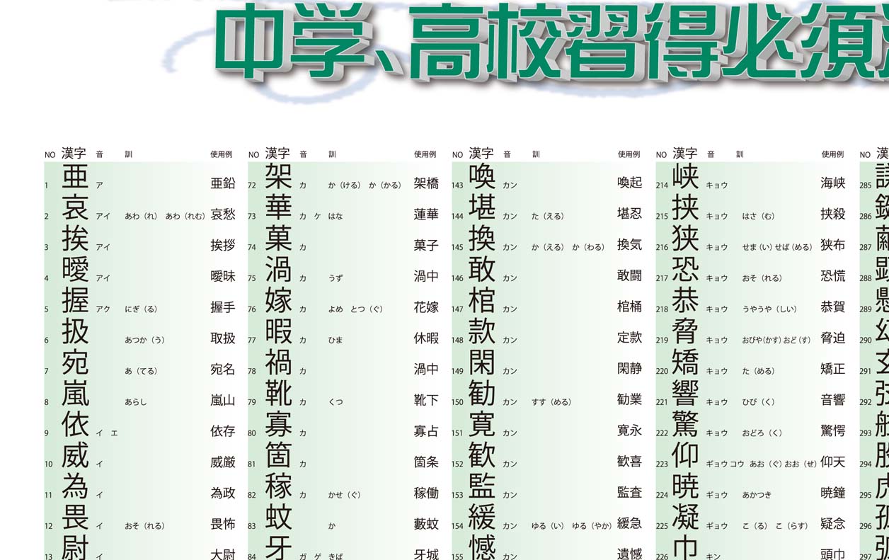 中学 高校習得必須漢字表1 プロシードネットショップ
